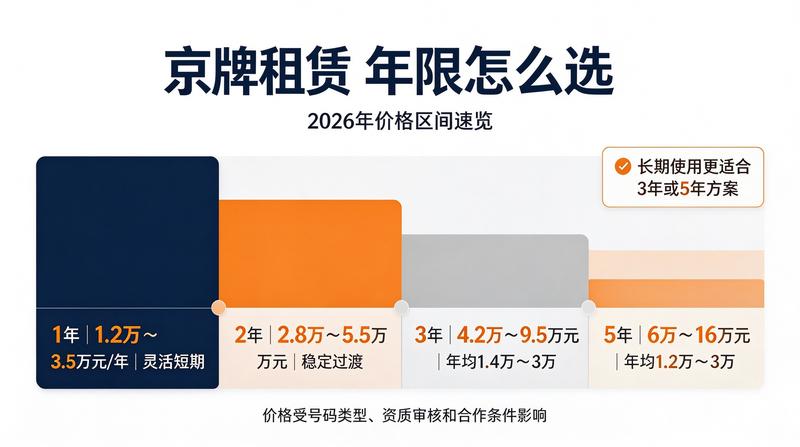 新能源牌照购买指南