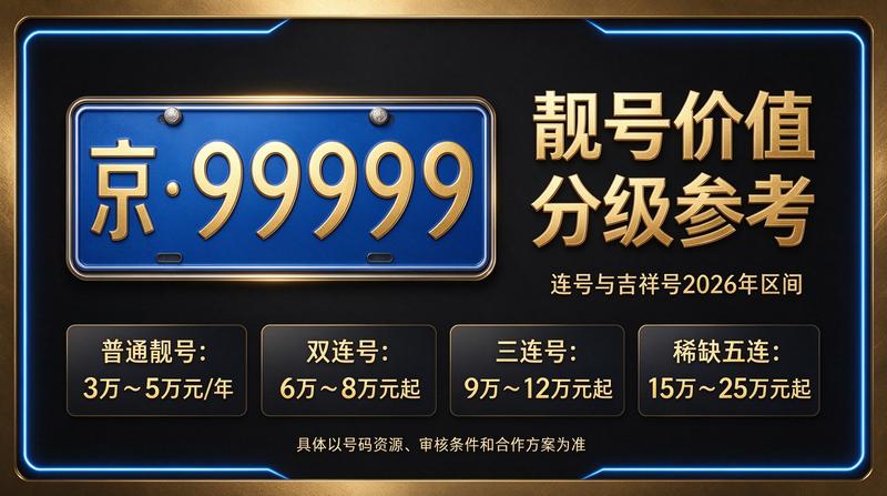 2026年北京车牌指标租赁市场行情分析图